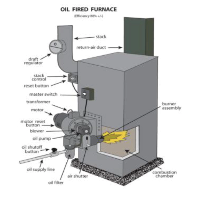 furnace illustration